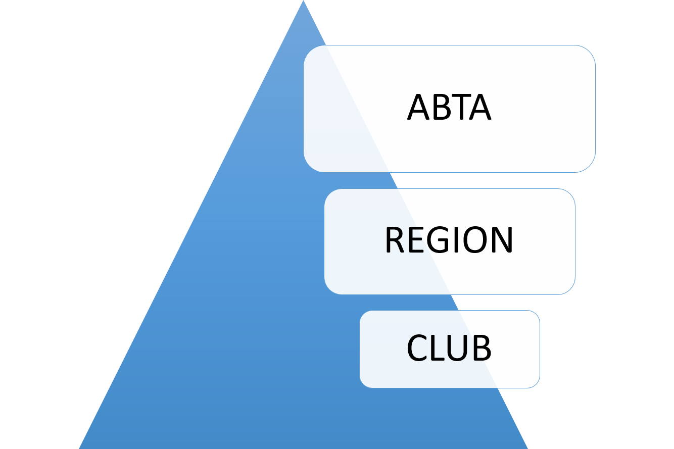 abtastructure Alberta Baton Twirling Association